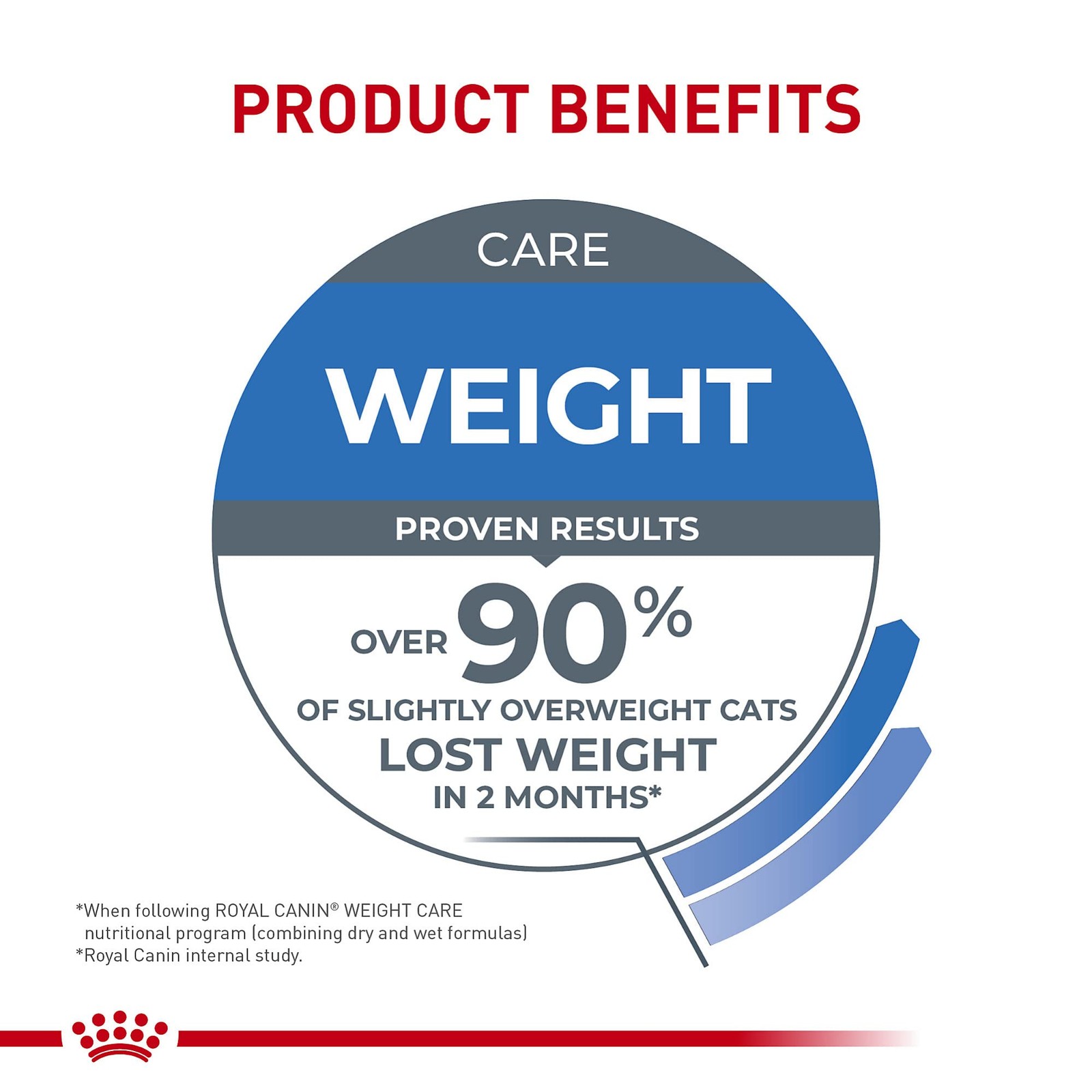 Royal Canin Feline Care Nutrition 3 Ounce (Pack of 12), No artificial color