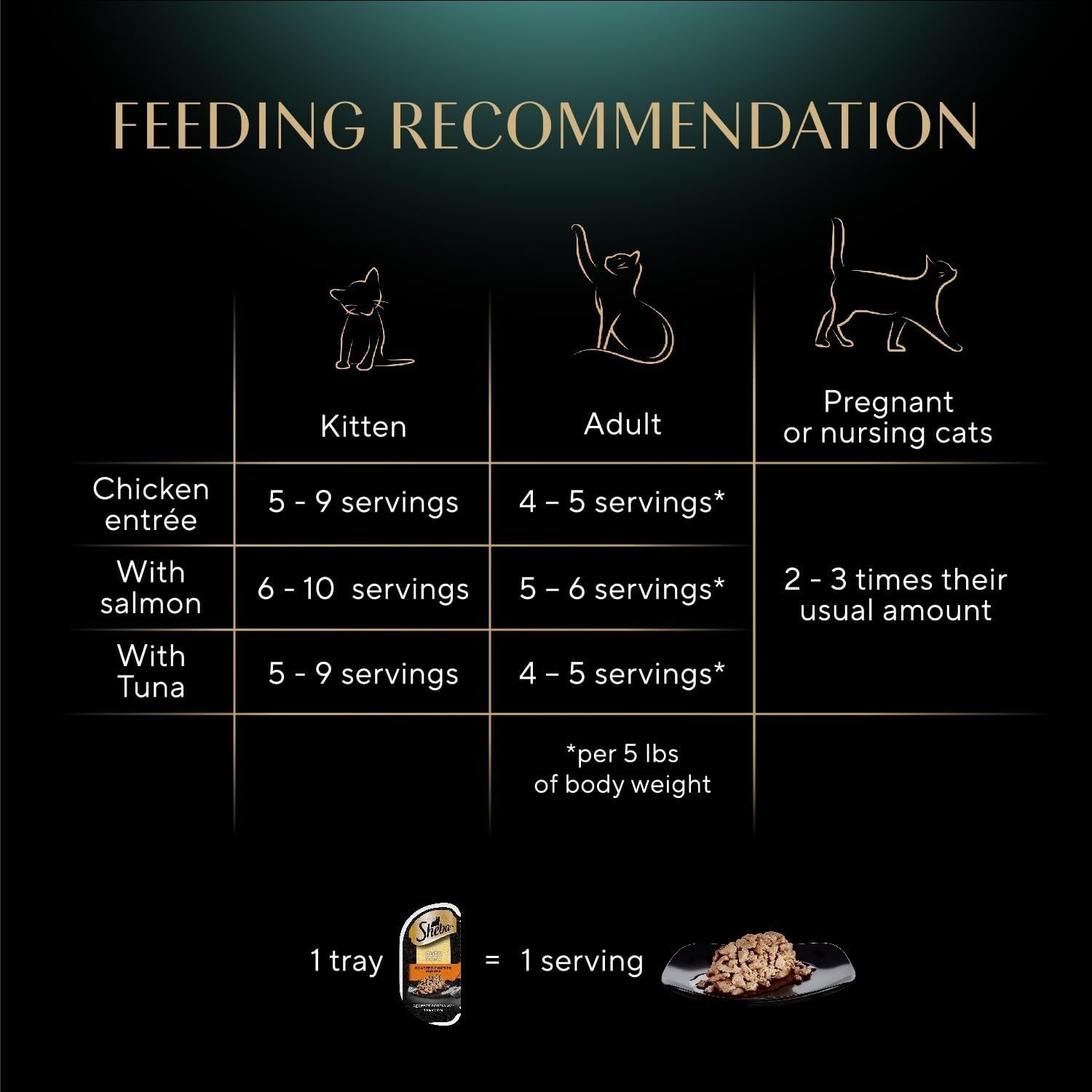Sheba Perfect Portions Wet Cat Food Cuts in Gravy, 18 Count, 36 Servings) Pack 2