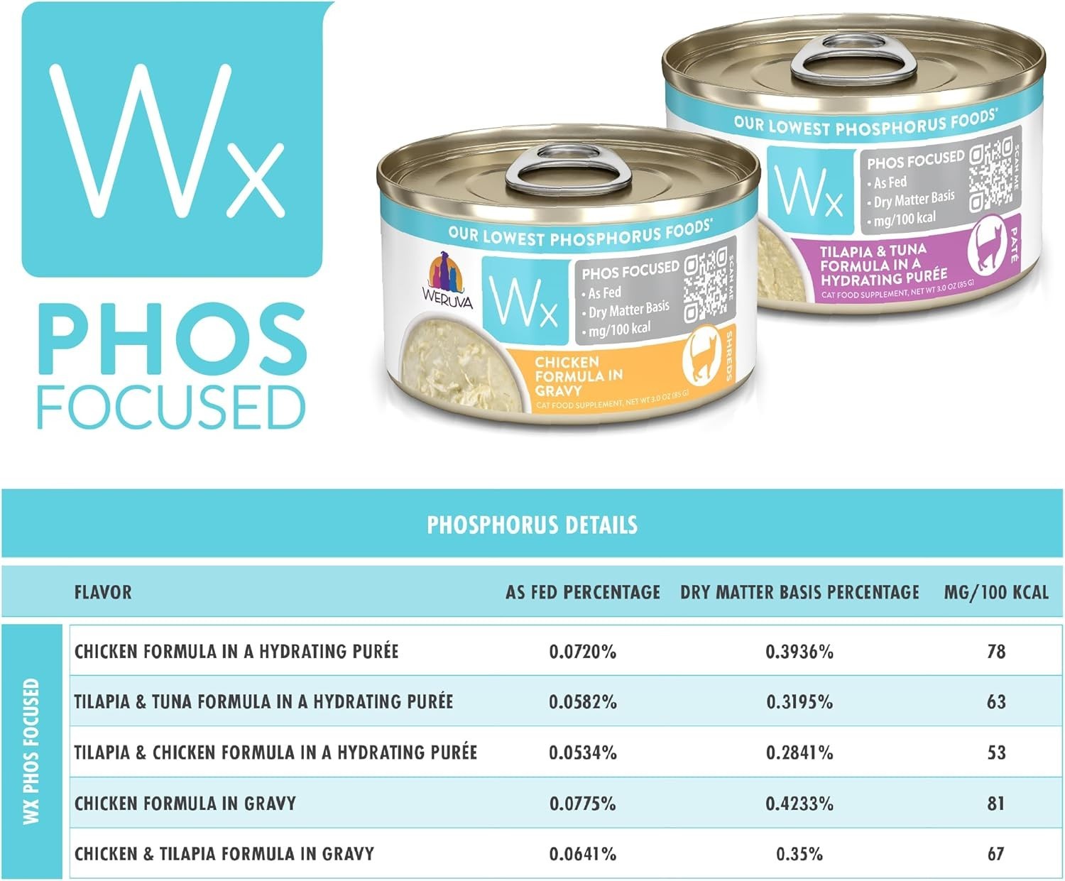12-Pack Wx Phos Focused Chicken in Gravy, Low Phosphorus Cat Food for All Breeds