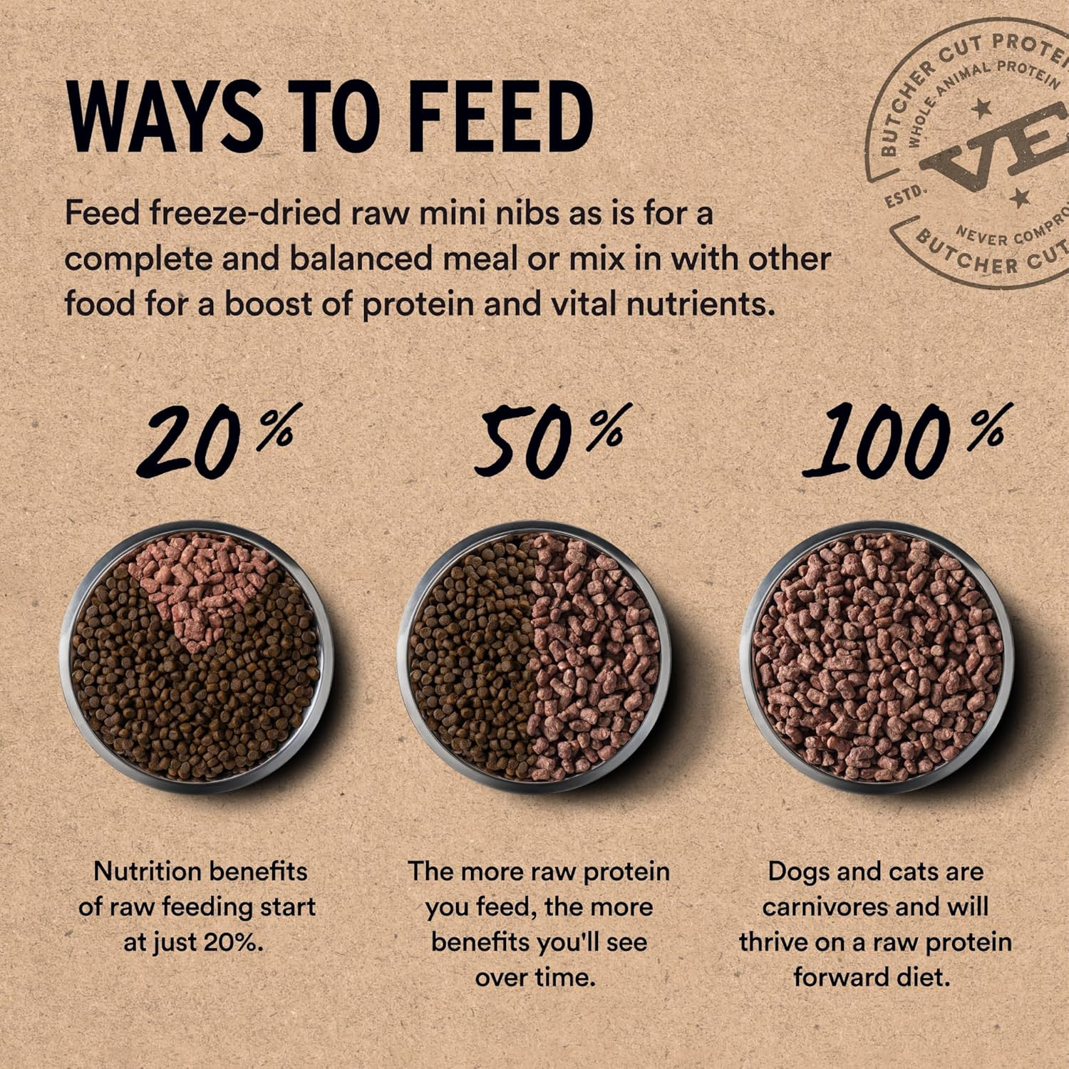 Pet Food Freeze Dried Dog Food, Raw Beef Crunchy Mini Nibs | Complete Meal or